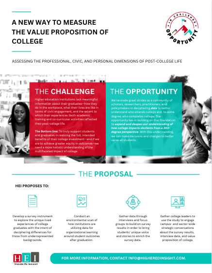 New Measure of College Value Proposition